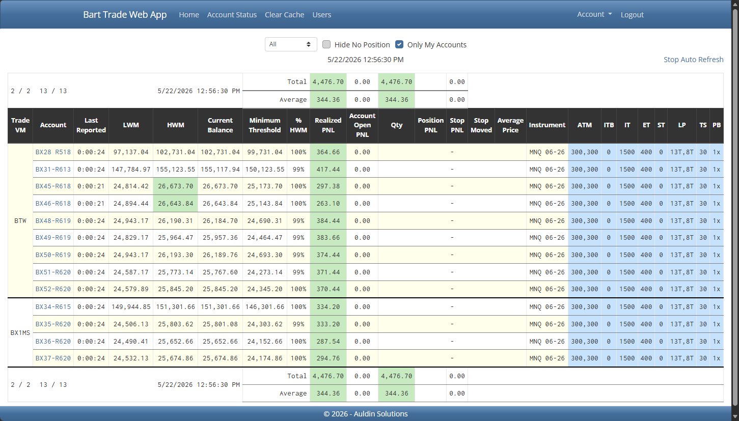 Account performance snapshot 5/22/2026 12:56 showing 13 accounts with total realized PNL of $4,476.70