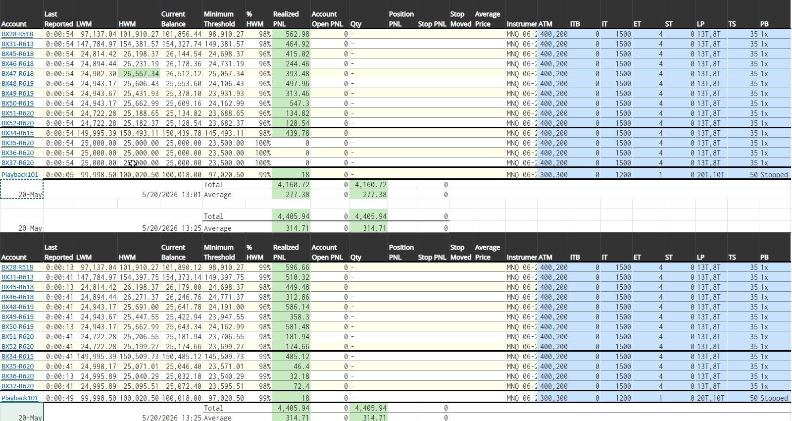 Account performance snapshot 5/20/2026 13:01